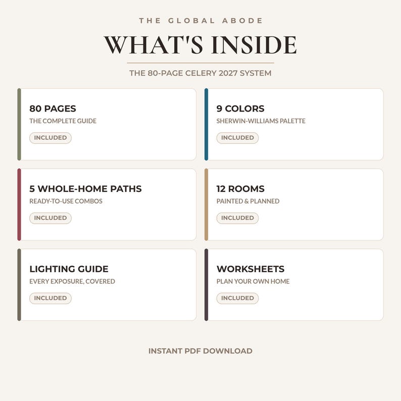 May include: An informational graphic titled THE GLOBAL ABODE WHAT'S INSIDE THE 80-PAGE CELERY 2027 SYSTEM. It lists six sections: 80 PAGES, 9 COLORS, 5 WHOLE-HOME PATHS, 12 ROOMS, LIGHTING GUIDE, and WORKSHEETS, each marked as INCLUDED.
