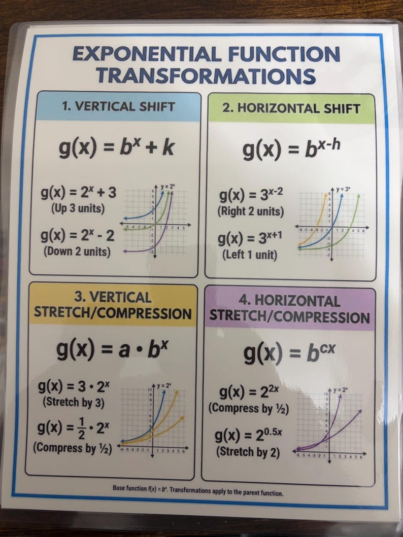 10 Laminated Letter Size Algebra Posters - Etsy