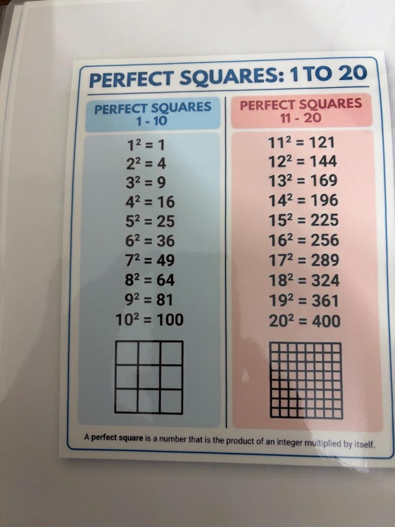 10 Laminated Letter Size Algebra Posters - Etsy