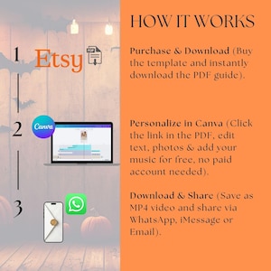 K&ouml;nnte beinhalten: Eine Anleitungsgrafik mit dem Titel HOW IT WORKS mit drei Schritten. Schritt 1: PDF-Anleitung kaufen und herunterladen. Schritt 2: Vorlage in Canva personalisieren. Schritt 3: Als MP4-Video herunterladen und per WhatsApp, iMessage oder E-Mail teilen. K&uuml;rbisse im Hintergrund.
