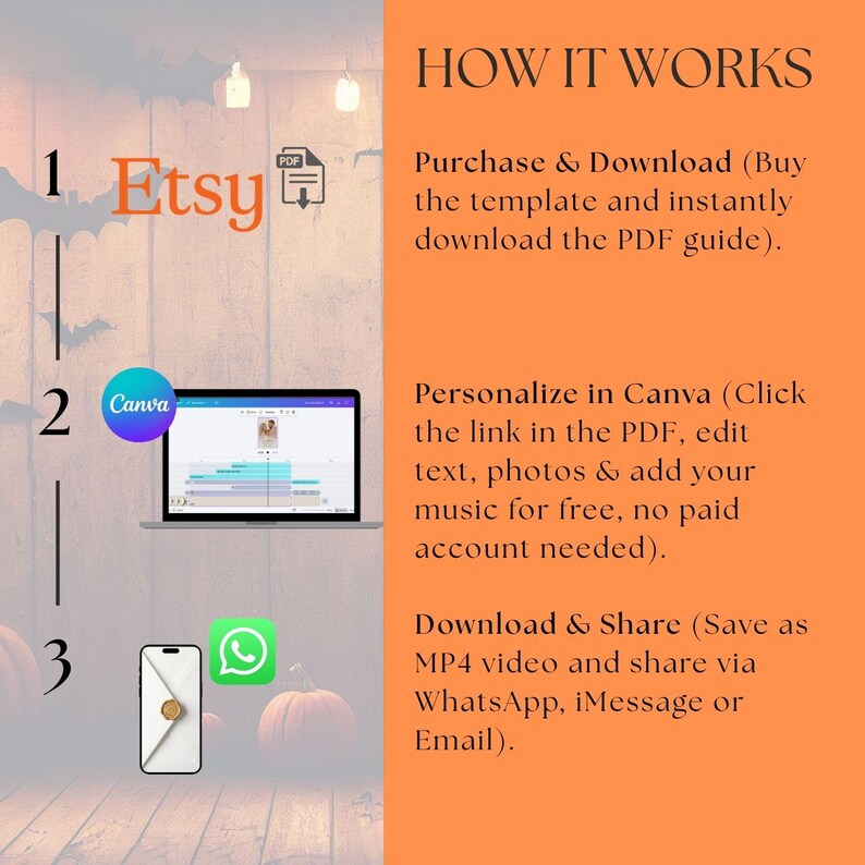 K&ouml;nnte beinhalten: Eine Anleitungsgrafik mit dem Titel HOW IT WORKS mit drei Schritten. Schritt 1: PDF-Anleitung kaufen und herunterladen. Schritt 2: Vorlage in Canva personalisieren. Schritt 3: Als MP4-Video herunterladen und per WhatsApp, iMessage oder E-Mail teilen. K&uuml;rbisse im Hintergrund.