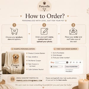 Puede incluir: Un gr&aacute;fico instructivo para Pawvelle Co. que detalla un proceso de pedido de tres pasos para productos personalizados. Incluye campos para nombres de mascotas, carga de fotos y n&uacute;meros de pedido, junto a un ejemplo de una manta de 60x80 pulgadas.