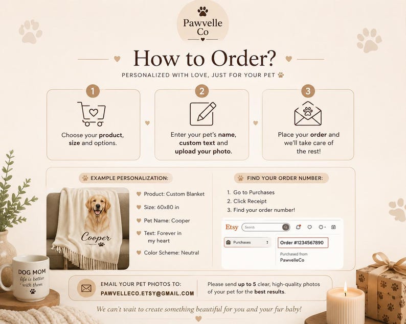 Puede incluir: Un gr&aacute;fico instructivo para Pawvelle Co. que detalla un proceso de pedido de tres pasos para productos personalizados. Incluye campos para nombres de mascotas, carga de fotos y n&uacute;meros de pedido, junto a un ejemplo de una manta de 60x80 pulgadas.