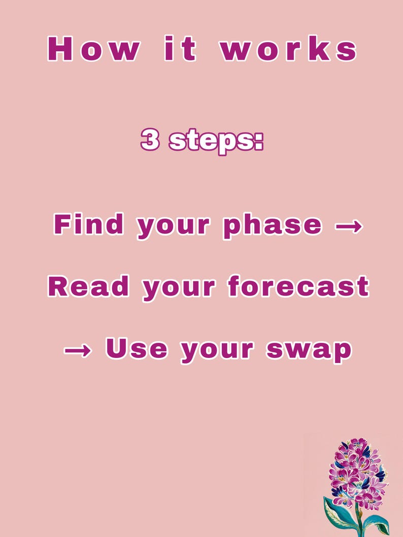 以下が含まれることがあります： 「How it works」と「3 steps:」のテキストが入ったピンク色のグラフィック。ステップは「Find your phase」、「Read your forecast」、「Use your swap」です。花のイラストが右下にあります。