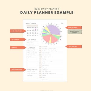 Op de afbeelding: Een 2027 dagplanner-pagina met een maandkalender, een kleurrijk cirkelvormig tijdregistratiediagram, een sectie voor prioriteiten, een takenlijst en een dankbaarheidssectie. Rode pijlen wijzen naar labels zoals Mark Today's Date, Top Priorities, To Do List, Today's Gratitude, Color the Block, See Each Category at a Glance en Plan Your Day.