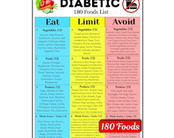 Lista de alimentos para la dieta de la diabetes / Tabla de 180 alimentos / Comer, limitar y evitar / Guía de compras imprimible