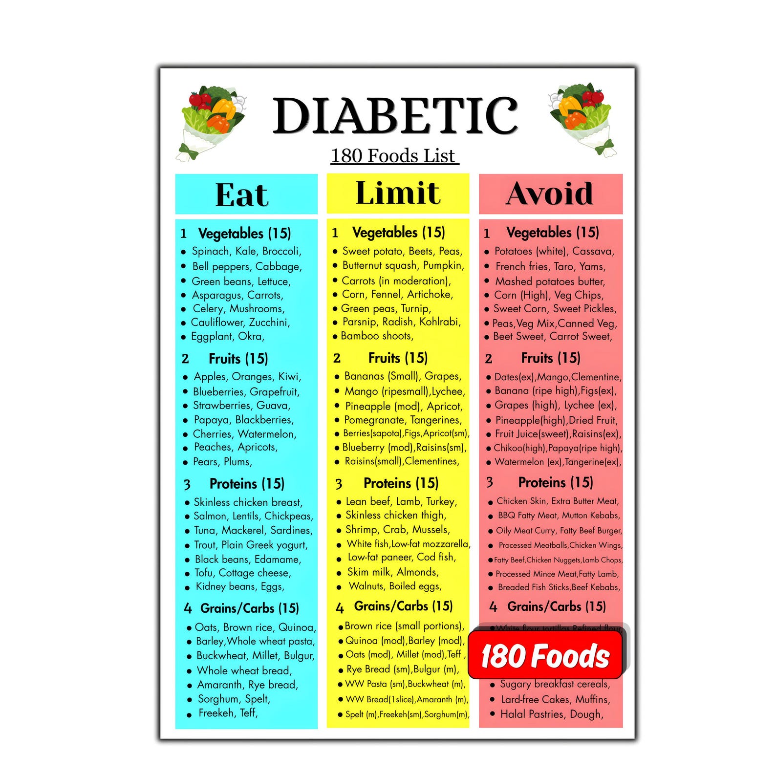 Diabetic Food List Printable | 180 Foods Chart (PDF Download) - Etsy Canada