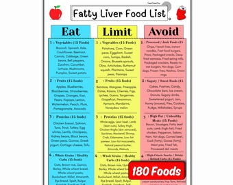 Lista de alimentos que favorecen el hígado graso / 180 alimentos / Guía para comer, limitar y evitar / Tabla de dieta imprimible en PDF