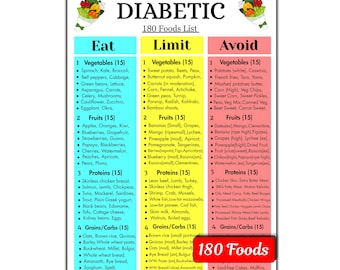 Diabetic Food List Printable 180 Foods Eat-Limit-Avoid Chart (PDF)
