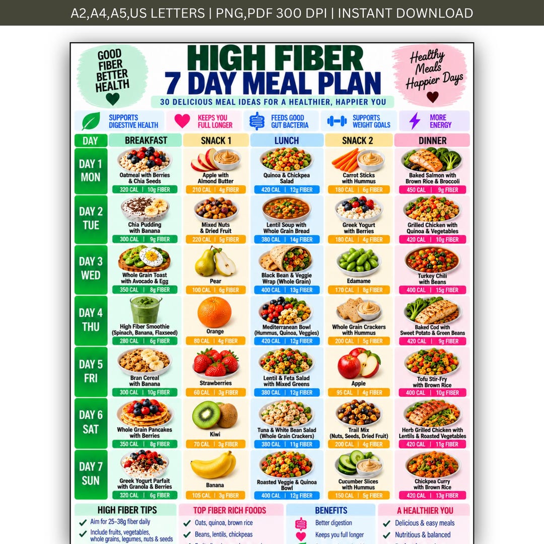 High Fiber 7 Day Meal Plan Printable, High Fiber Foods & Meal Ideas ...