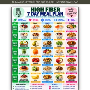 Op de afbeelding: Een 7-daags maaltijdplan met veel vezels, met een overzicht van dagelijkse ontbijt-, lunch-, diner- en snackopties inclusief calorie- en vezelwaarden, iconen en voedselillustraties, geschikt voor verschillende papierformaten zoals A4 en A5.