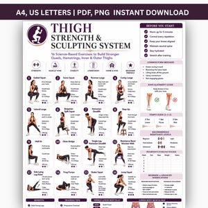 Può includere: Un grafico di allenamento digitale intitolato Thigh Strength & Sculpting System che presenta 16 illustrazioni di esercizi numerate con istruzioni, una guida al tempo, consigli sull'allineamento delle ginocchia e un tracker di progressione.