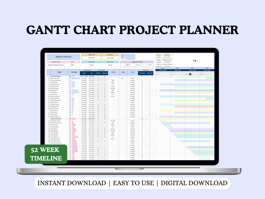 Gantt Chart Template Google Sheets | Project Timeline Spreadsheet ...