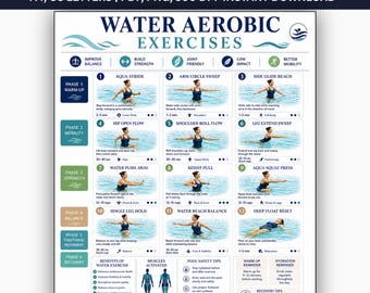 Wasseraerobic-Übungen druckbare PDF-Datei, Pool-Workout-Chart, Aquafitness-Routine, Low-Impact-Wasserübungen für Anfänger geeignet