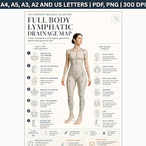 May include: A full body lymphatic drainage map poster featuring a central figure with directional flow arrows, a seven-step sequence guide, a body region flow key, and safety notes. The text includes A4, A5, A3, A2 and US letters, PDF, PNG, 300 DPI.