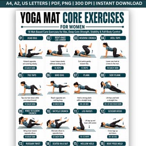 Op de afbeelding: Een digitale poster getiteld Yoga Mat Core Exercises met 16 genummerde instructiepanelen. Elk paneel toont een persoon die een specifieke kernoefening op een mat uitvoert, vergezeld van tekstbeschrijvingen, herhalingen en tijdsduur.