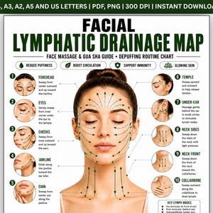 May include: A facial lymphatic drainage map chart featuring a central illustration of a face with green directional arrows indicating massage paths. The guide includes ten numbered steps for face massage and gua sha, with text labels for each area.