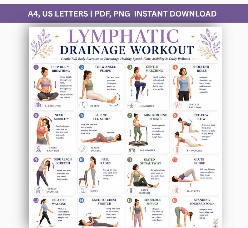 Lymphatic Exercise Routine Fascia and Lymphatic Drainage Exercises Printable, Fascia Release ...