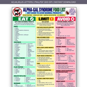 Alpha-Gal Syndrome Food List Printable, Red Meat Allergy Diet Chart, Mammal-Free Foods to Eat Limit Avoid, Grocery List & Nutrition Guide