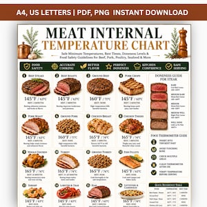 Può includere: Una tabella delle temperature interne della carne con illustrazioni di vari cibi cotti, tra cui manzo, maiale, pollo e frutti di mare. La tabella mostra le temperature minime di sicurezza, i tempi di riposo e una guida alla cottura.