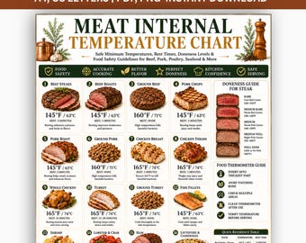 肉の内部温度チャート（印刷可能）、安全な調理温度ガイド、食品安全参考ポスター（PDFダウンロード）