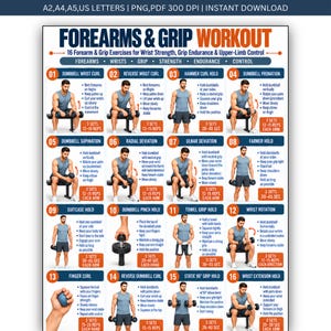 Forearms & Grip Workout Printable, Forearm Hand Grip and Wrist Exercises, Grip Strength Training, Gym, Home Exercise Chart Poster PDF Guide