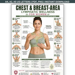 May include: An educational poster titled Chest & Breast-Area Lymphatic Wellness for Women, featuring a central diagram of lymphatic pathways and eight numbered instructional steps with illustrations for self-care massage techniques and support tips.