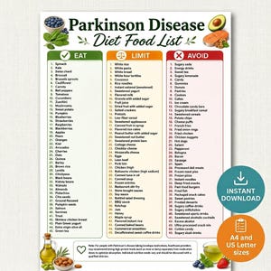 May include: A Parkinson Disease Diet Food List chart featuring three columns labeled Eat, Limit, and Avoid. The document includes lists of food items, illustrations of blueberries, spinach, avocado, and salmon, and a note about levodopa medication.
