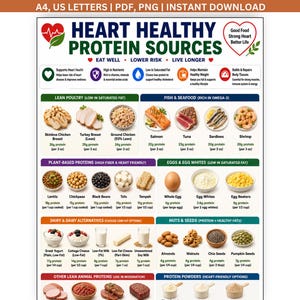 以下が含まれることがあります： Heart Healthy Protein Sourcesと題された教育的なインフォグラフィック。鶏肉、魚、植物性タンパク質、卵、乳製品、ナッツ、種子などのカテゴリーが分類され、各食品の1食あたりのタンパク質量が記載されています。