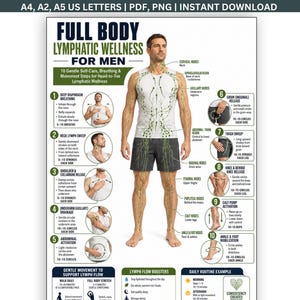 May include: An educational poster titled Full Body Lymphatic Wellness for Men, featuring a central diagram of a human body with green lymphatic pathways. It includes ten numbered steps with illustrations and text for self-care, breathing, and movement.