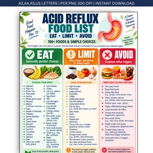 May include: An informational chart titled Acid Reflux Food List with three columns labeled Eat, Limit, and Avoid. It features illustrations of food, a stomach diagram, and lists of dietary choices. The text includes Good Food Happier You and A Calmer Stomach A Brighter Tomorrow.