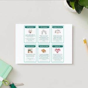 May include: A white card with six informational panels about the UK, including population, languages, religious diversity, education, Equality Act 2010, and family life. Each panel has a title, a graphic, and text. The card is on a white surface.