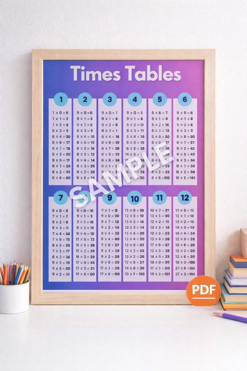 12 Rows Times Table Times Tables 1-12 Multiplication Chart (PDF) - Etsy Canada