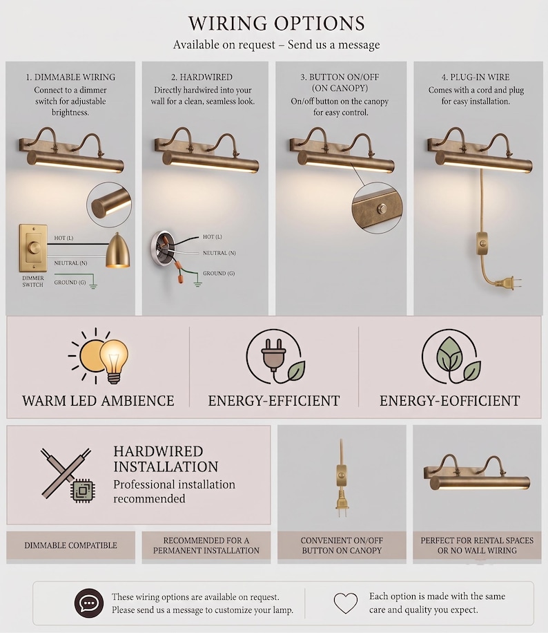 May include: An infographic displaying four wiring options for a brass picture light: dimmable wiring, hardwired, button on/off on canopy, and plug-in wire. It includes icons for warm LED light and energy efficiency, plus installation notes.