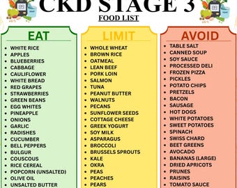 Voedsellijst CKD fase 3 | CKD fase 3 voedingskaart, boodschappenlijst, nierziekte, nierziekte Dieetgids (pdf) Instant Download