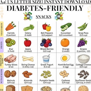 May include: A colorful infographic titled "Diabetes-Friendly Snacks" lists various food options. It includes vegetables like carrots and celery, fruits such as apples and grapes, protein sources like turkey slices and Greek yogurt, nuts and seeds, whole grains, low-carb combos, and dips.