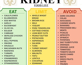 Kidney Disease Food List,Renal Diet Chart,Eat Limit Avoid, Kidney Stone Diet Grocery, Low Potassium, Low Sodium & Phosphorous Diet Chart PDF