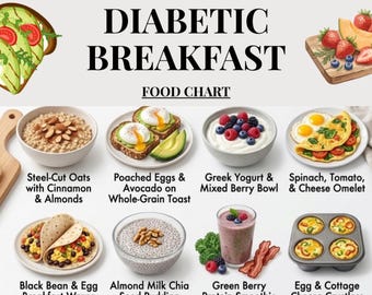 Diabetic Breakfast Ideas, Diabetes Breakfast, Low Sugar Breakfast, Diabetic Meal Plan, Diabetic Food List, Type 2 Diabetes Food