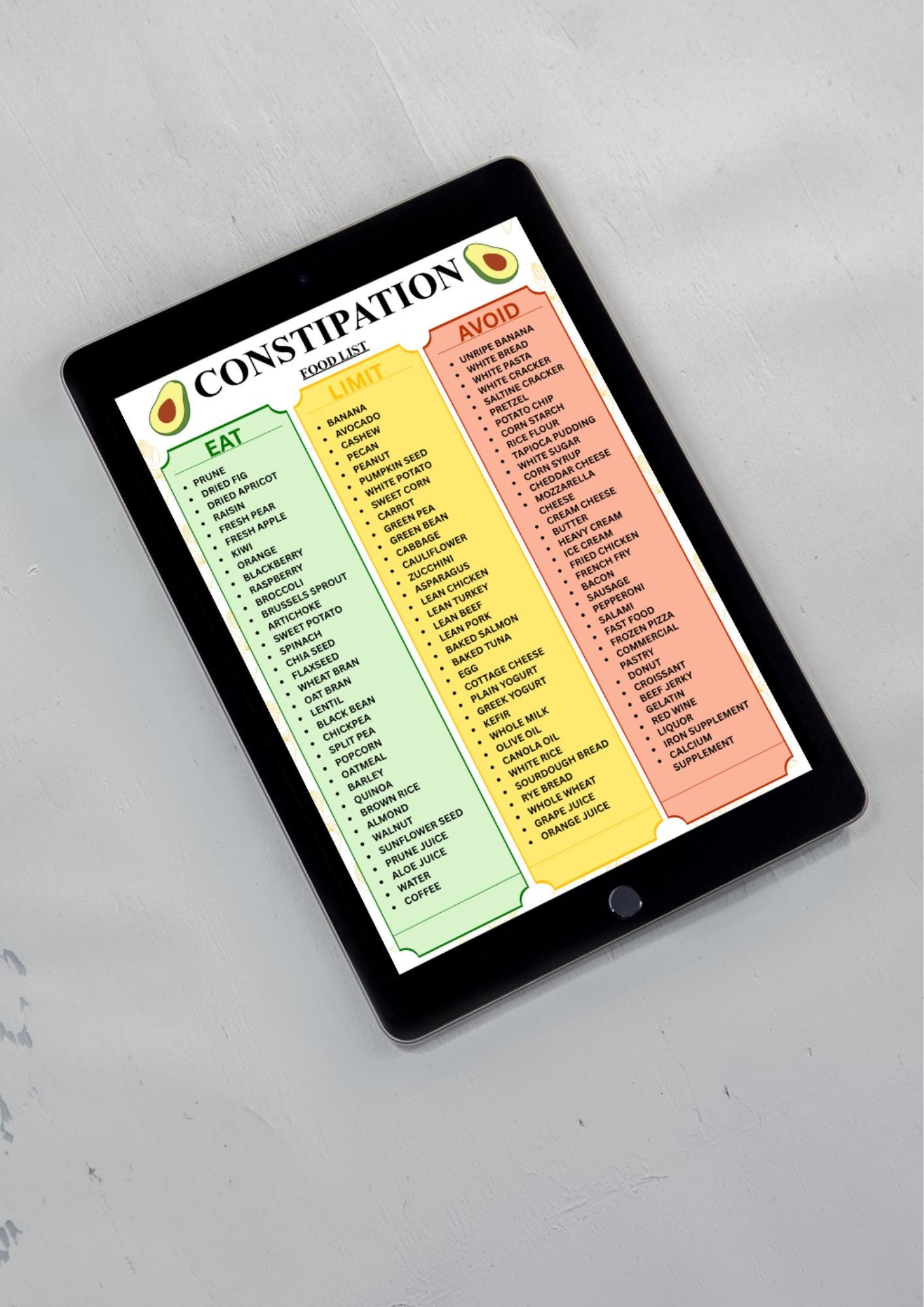 Cheo Constipation Chart.pdf Constipation Food List Printable PDF, High Fiber Food Chart, Fiber Rich ...