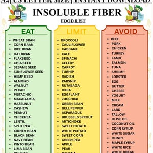 Peut inclure: Un tableau numérique intitulé INSOLUBLE FIBER FOOD LIST avec trois colonnes intitulées EAT, LIMIT et AVOID. La colonne verte liste les aliments à manger, la jaune ceux à limiter et l'orange ceux à éviter. Le texte inclut A4 | US LETTER SIZE | INSTANT DOWNLOAD.