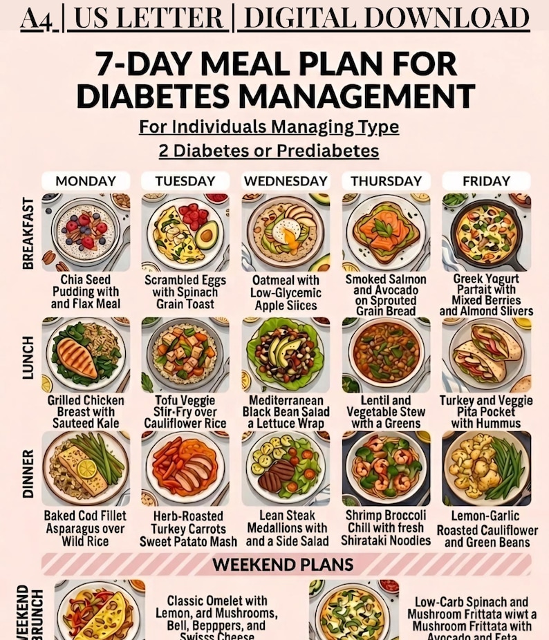 Diabetes Meal Plan Printable, 7 Day Menu, Low Glycemic Foods PDF ...