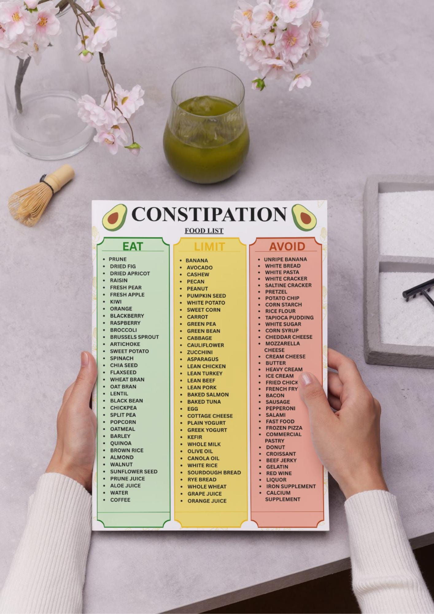 Constipation List Constipation Food List Printable PDF, High Fiber Food Chart, Fiber Rich ...