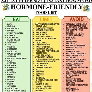 Op de afbeelding: Een digitale grafiek getiteld Hormone-Friendly Food List, opgemaakt voor A4 en US Letter-formaat. Het bevat drie kleurgecodeerde kolommen: groen voor Eat, geel voor Limit en rood voor Avoid, elk met een opsomming van specifieke voedingsmiddelen.