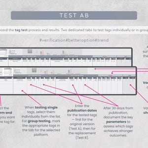 May include: A digital document titled "TEST AB" with two data tables. The document outlines a tag test process, including selecting a platform, entering publication dates, and documenting key parameters for analysis. Text includes "#verification #betteroption #trend".