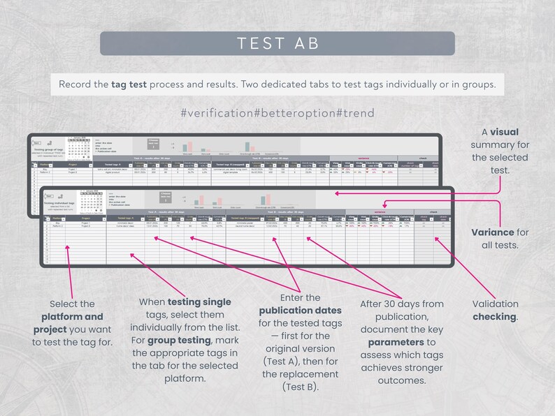 May include: A digital document titled "TEST AB" with two data tables. The document outlines a tag test process, including selecting a platform, entering publication dates, and documenting key parameters for analysis. Text includes "#verification #betteroption #trend".