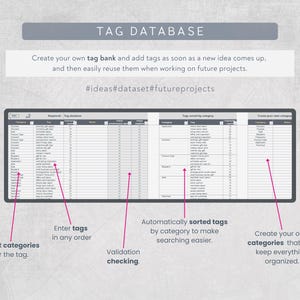 May include: A digital interface displaying a "TAG DATABASE" with the text "Create your own tag bank and add tags as soon as a new idea comes up, and then easily reuse them when working on future projects." The interface includes options to select categories, enter tags, and create custom categories.
