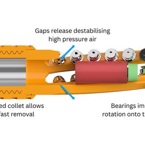 Op de afbeelding: Een oranje en zilveren mechanisch apparaat met de tekst "Gaps release destabilising high pressure air", "Threaded collet allows for fast removal" en "Bearings impart rotation onto the dart". Het apparaat heeft een rode cilinder en verschillende zilveren componenten.