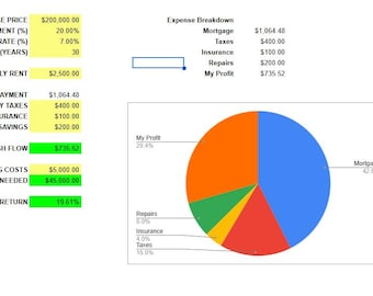 Real Estate Deal Analyzer | Rental Property Calculator for Google Sheets | ROI & Cash Flow Investment Spreadsheet | Airbnb Analysis Template