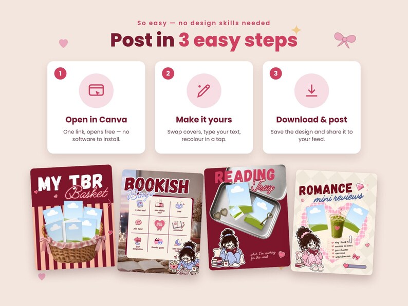 May include: A digital instructional graphic with three steps for using Canva templates. The steps are labeled 1, 2, and 3 with icons for opening, editing, and downloading. Below are four rectangular templates featuring book-themed illustrations.