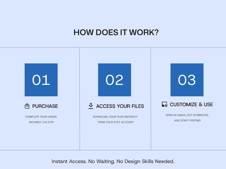 May include: A light blue graphic with the text "HOW DOES IT WORK?" and three numbered steps. Each step is in a blue square with white text and icons, detailing the process: Purchase, Access Files, and Customize & Use.
